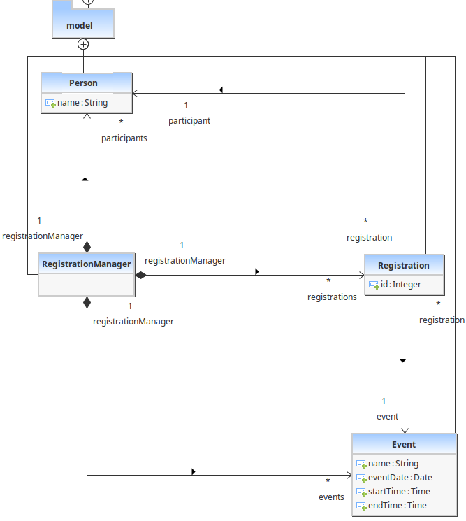 Class Diagram With Classes