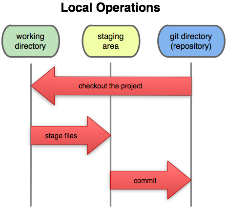 git commit explained